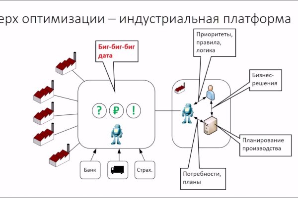 Кракен маркет зайти